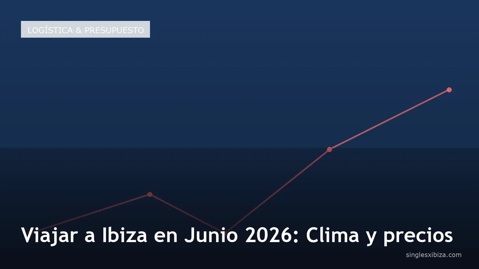 Viajar a Ibiza en Junio 2026: Clima y precios