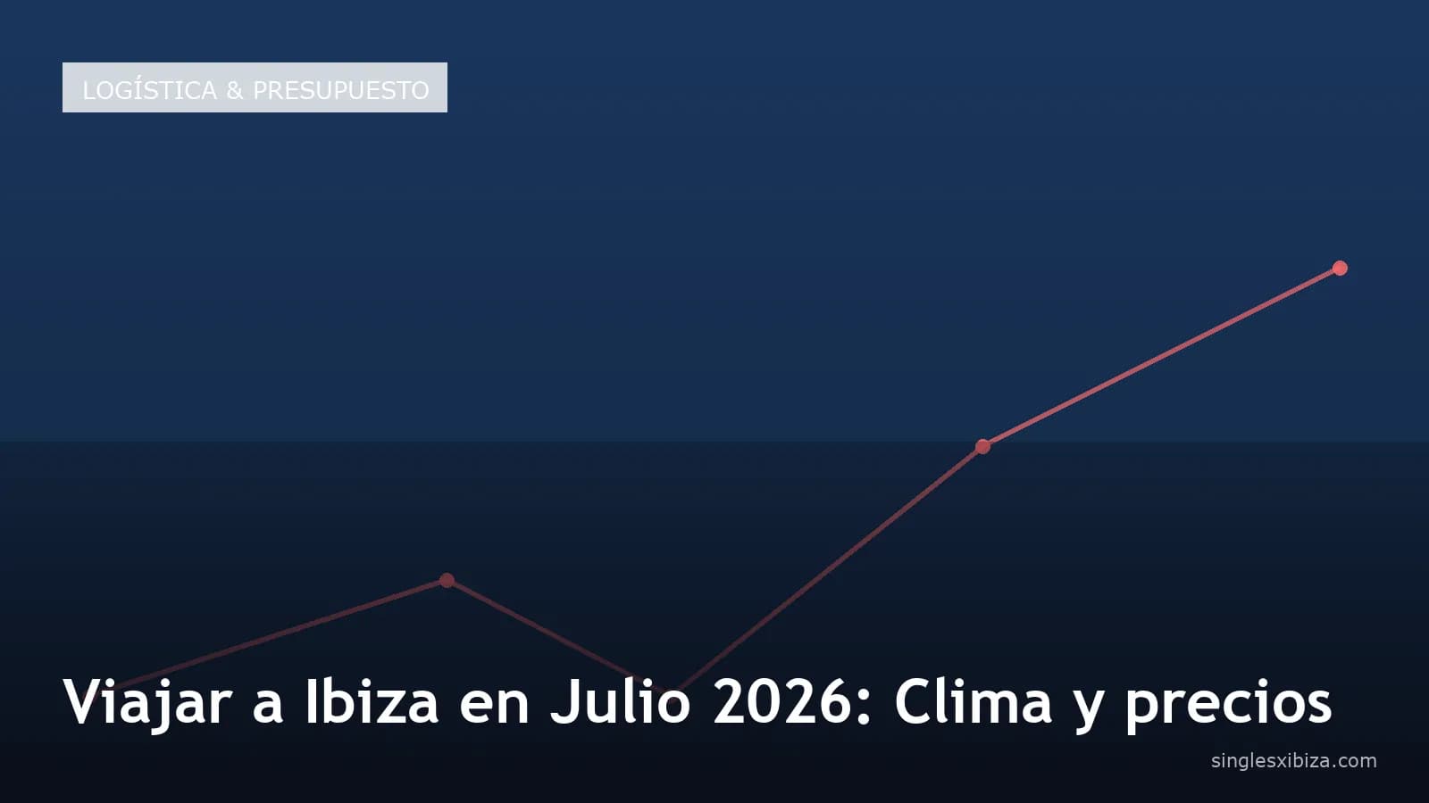 Viajar a Ibiza en Julio 2026: Clima y precios