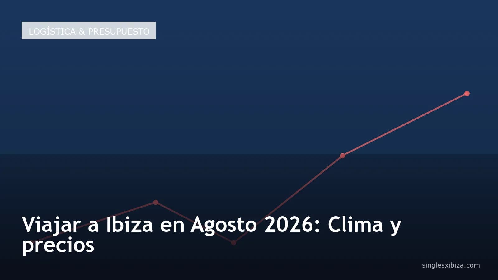 Viajar a Ibiza en Agosto 2026: Clima y precios
