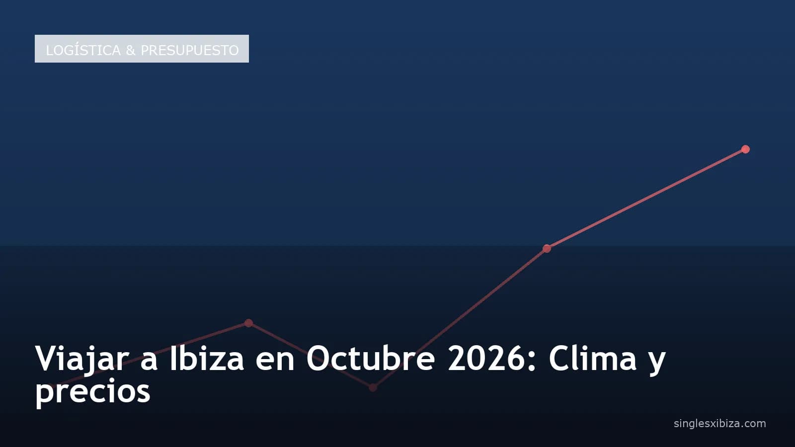 Viajar a Ibiza en Octubre 2026: Clima y precios